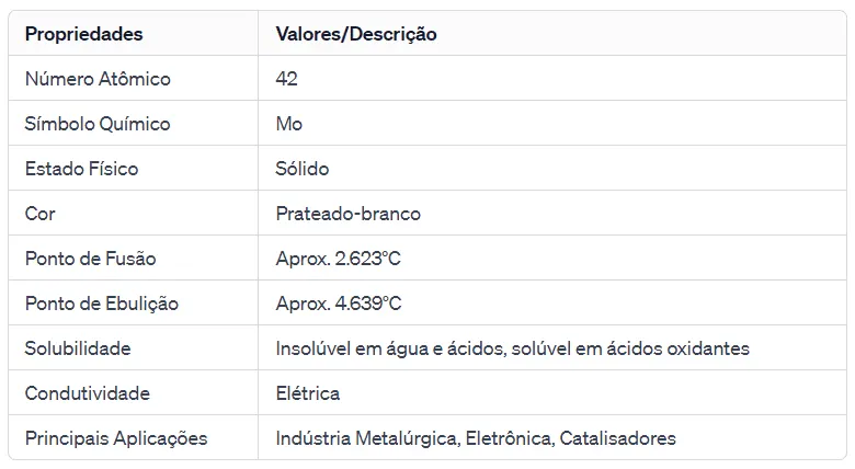 Tudo sobre o Molibdênio (Mo)