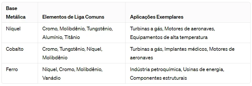 tipos de superligas