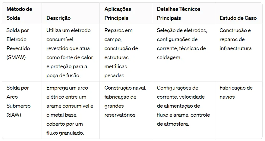 Tipos de solda industrial: Tudo sobre Soldagem de Aço