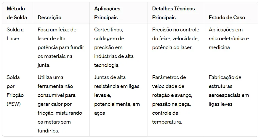 Tipos de solda industrial: Tudo sobre Soldagem de Aço