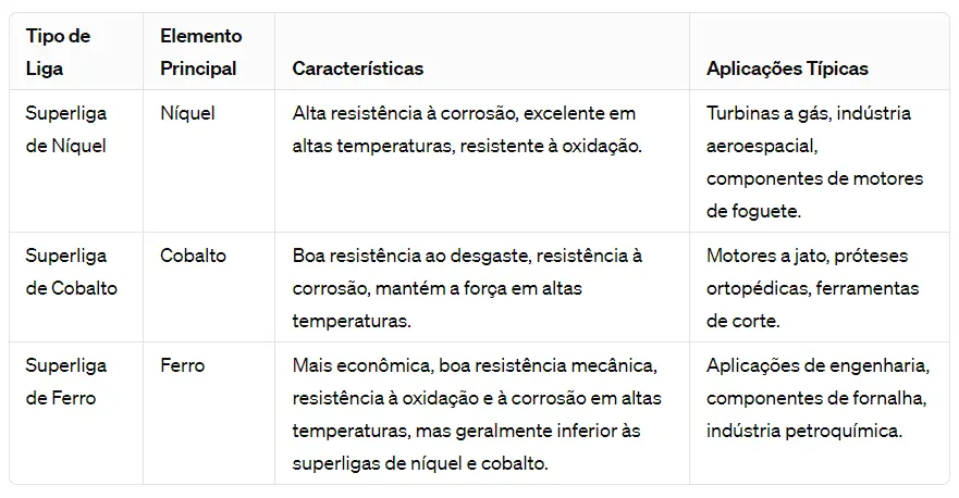 tabela tipos de superligas